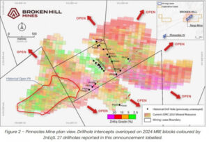 Drilling results revealed