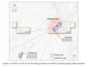Mining orgs to team up