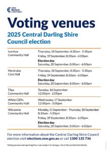 Shire heads to the polls