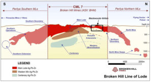 Rasp mine set for expansion